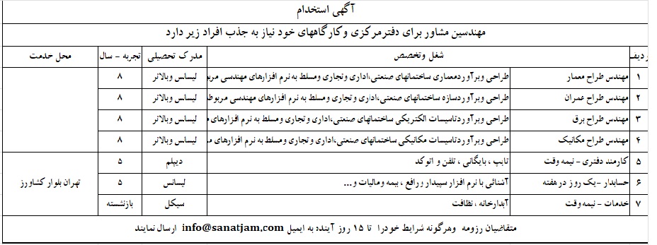 استخدام مهندس عمران در اندیشه ورزان صنعت جام در تهران